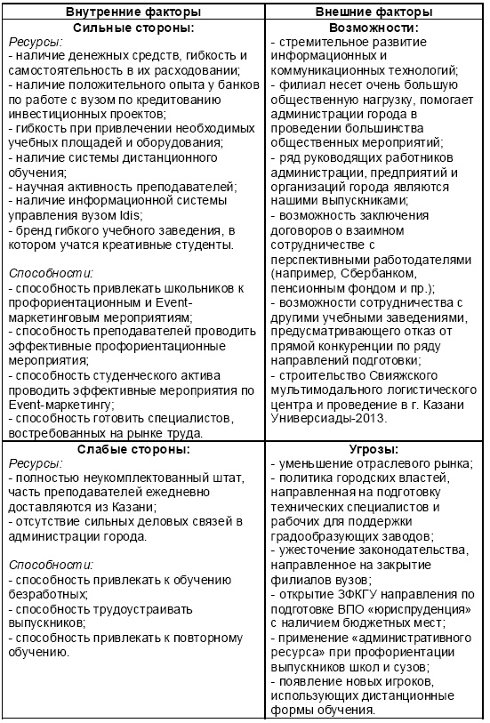 Иллюстрация к книге — Настольная книга Большого руководителя. Как на практике разрабатывается стратегия развития [i_071.jpg]