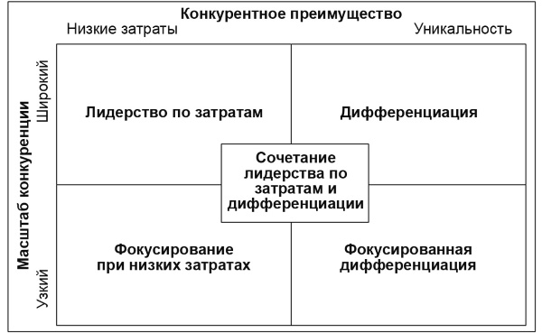 Иллюстрация к книге — Настольная книга Большого руководителя. Как на практике разрабатывается стратегия развития [i_078.jpg]