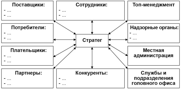 Иллюстрация к книге — Настольная книга Большого руководителя. Как на практике разрабатывается стратегия развития [i_081.jpg]