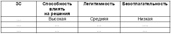 Иллюстрация к книге — Настольная книга Большого руководителя. Как на практике разрабатывается стратегия развития [i_085.jpg]