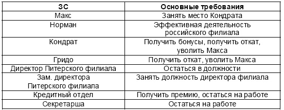 Иллюстрация к книге — Настольная книга Большого руководителя. Как на практике разрабатывается стратегия развития [i_090.jpg]