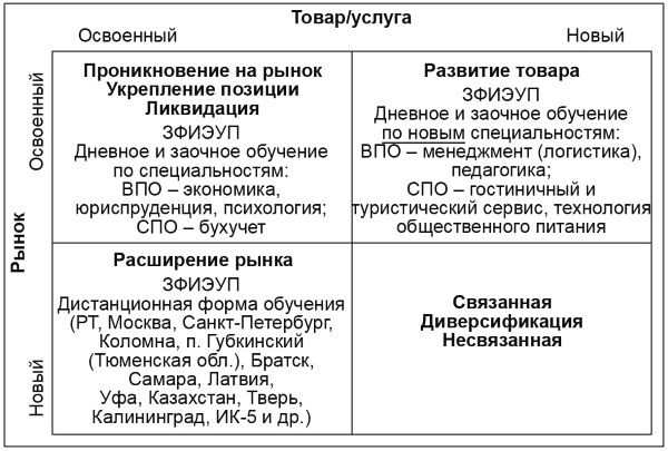Иллюстрация к книге — Настольная книга Большого руководителя. Как на практике разрабатывается стратегия развития [i_098.jpg]