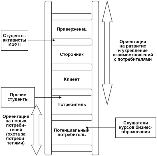 Иллюстрация к книге — Настольная книга Большого руководителя. Как на практике разрабатывается стратегия развития [i_102.jpg]