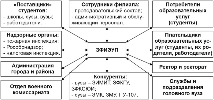 Иллюстрация к книге — Настольная книга Большого руководителя. Как на практике разрабатывается стратегия развития [i_104.jpg]