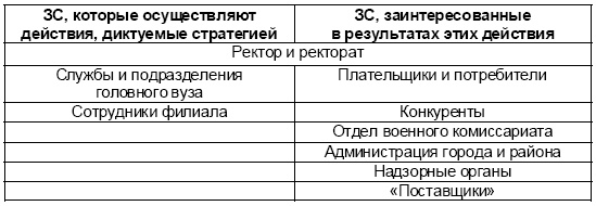 Иллюстрация к книге — Настольная книга Большого руководителя. Как на практике разрабатывается стратегия развития [i_107.jpg]