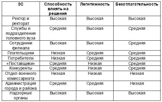 Иллюстрация к книге — Настольная книга Большого руководителя. Как на практике разрабатывается стратегия развития [i_110.jpg]