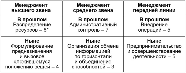 Иллюстрация к книге — Настольная книга Большого руководителя. Как на практике разрабатывается стратегия развития [i_112.jpg]
