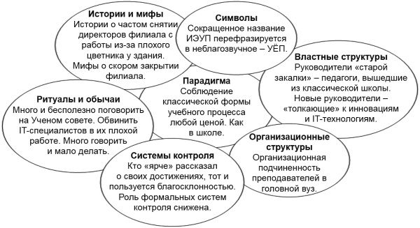 Иллюстрация к книге — Настольная книга Большого руководителя. Как на практике разрабатывается стратегия развития [i_119.jpg]