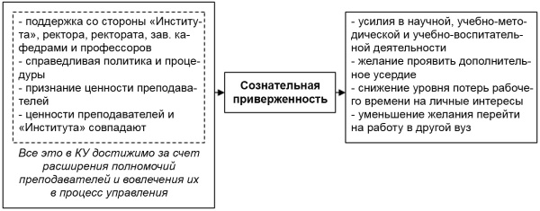 Иллюстрация к книге — Настольная книга Большого руководителя. Как на практике разрабатывается стратегия развития [i_125.jpg]