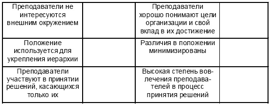 Иллюстрация к книге — Настольная книга Большого руководителя. Как на практике разрабатывается стратегия развития [i_132.jpg]