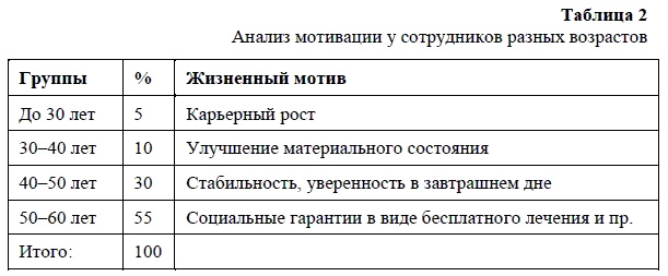 Иллюстрация к книге — HR-брендинг. Как повысить эффективность персонала [i_002.jpg]