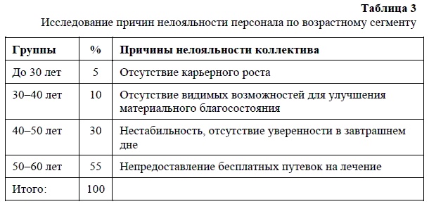Иллюстрация к книге — HR-брендинг. Как повысить эффективность персонала [i_003.jpg]