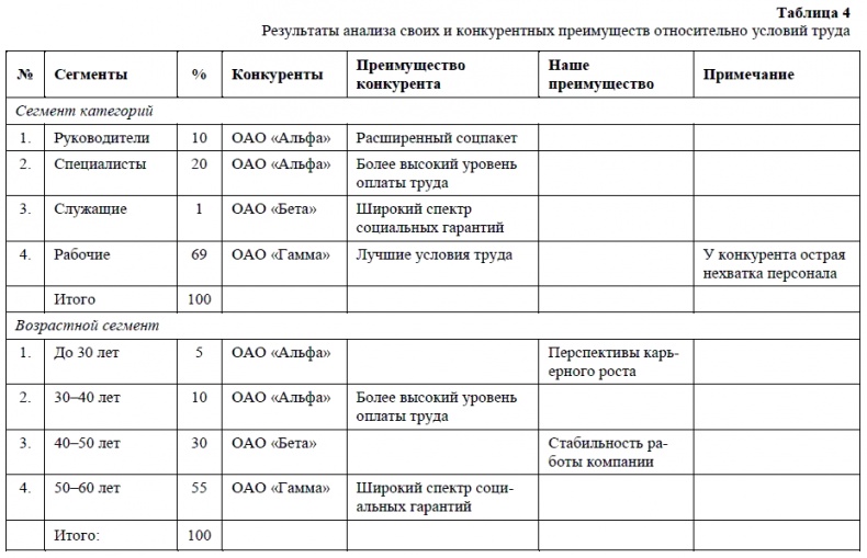Иллюстрация к книге — HR-брендинг. Как повысить эффективность персонала [i_004.jpg]