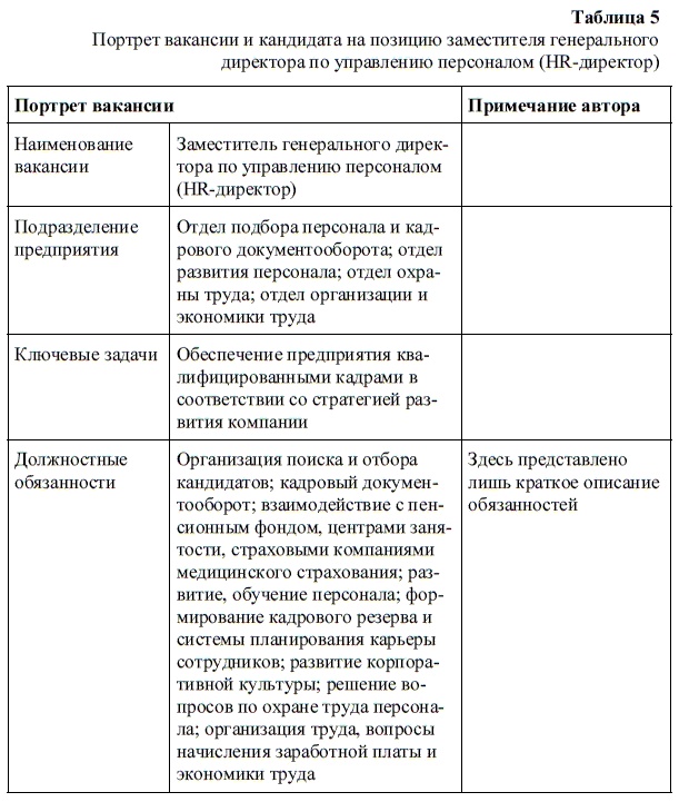 Иллюстрация к книге — HR-брендинг. Как повысить эффективность персонала [i_007.jpg]