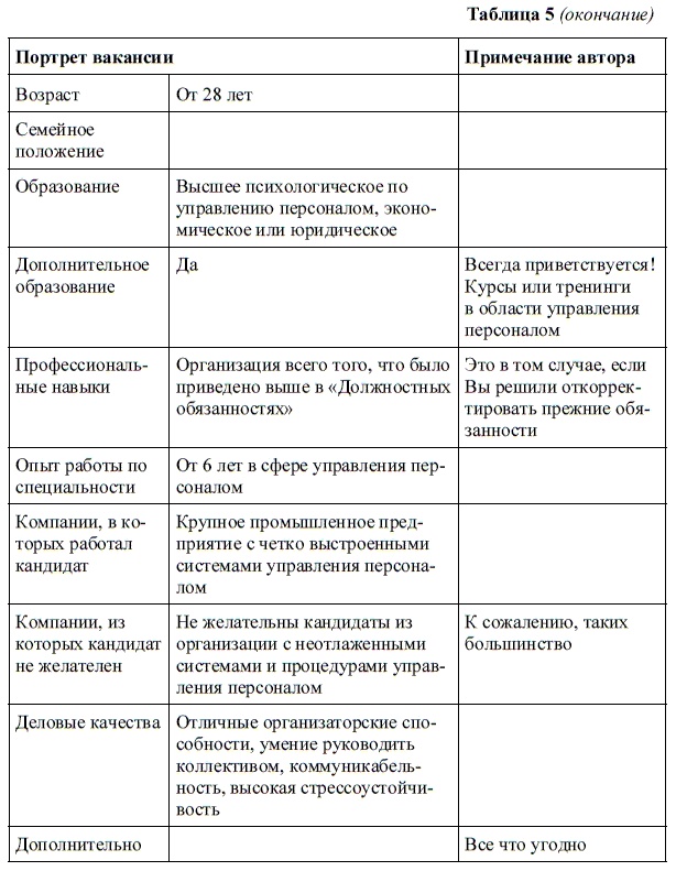 Иллюстрация к книге — HR-брендинг. Как повысить эффективность персонала [i_009.jpg]