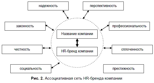 Иллюстрация к книге — HR-брендинг. Как повысить эффективность персонала [i_010.jpg]