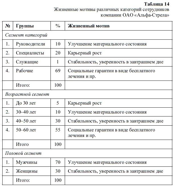Иллюстрация к книге — HR-брендинг. Как повысить эффективность персонала [i_028.jpg]