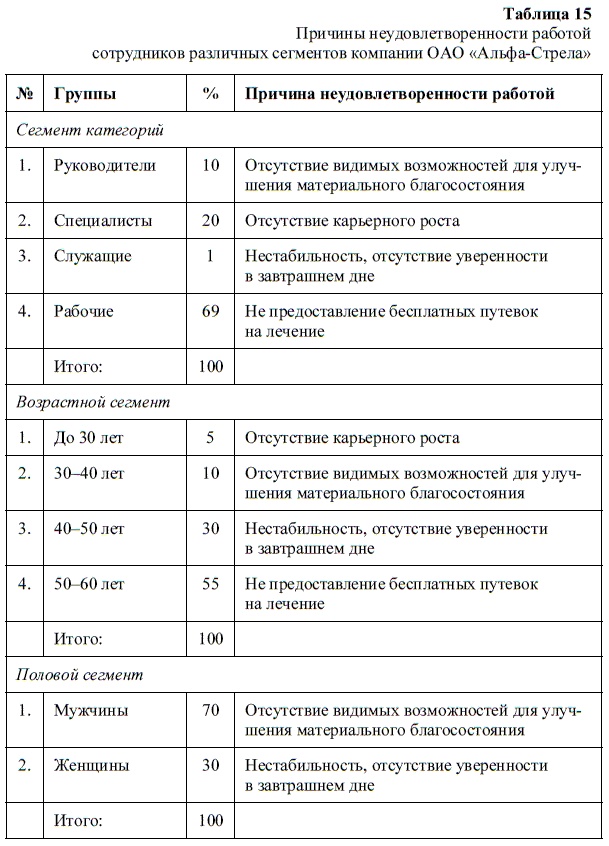Иллюстрация к книге — HR-брендинг. Как повысить эффективность персонала [i_029.jpg]