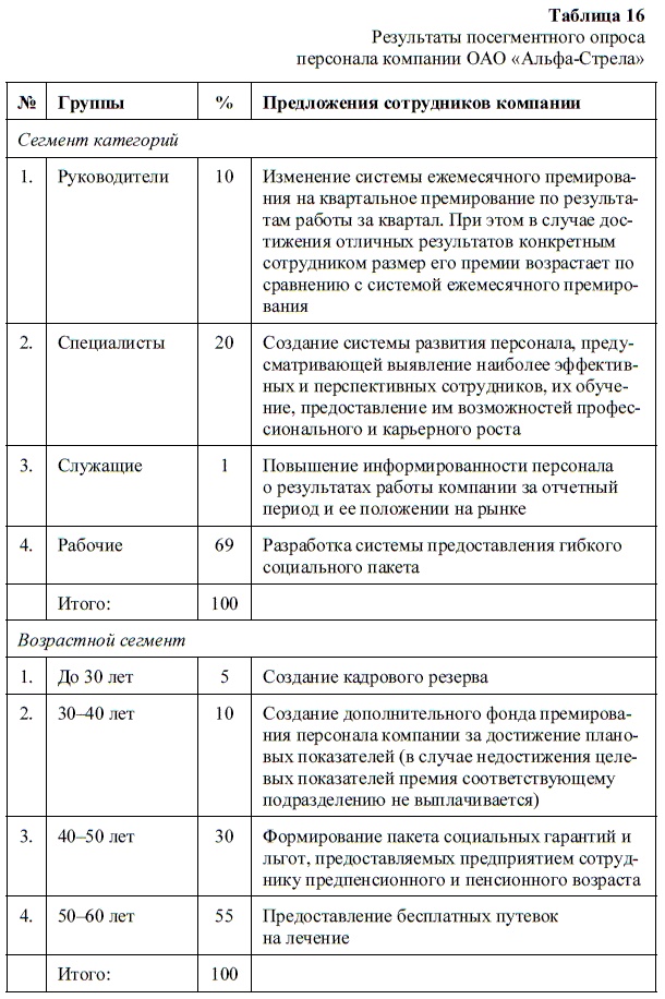 Иллюстрация к книге — HR-брендинг. Как повысить эффективность персонала [i_030.jpg]