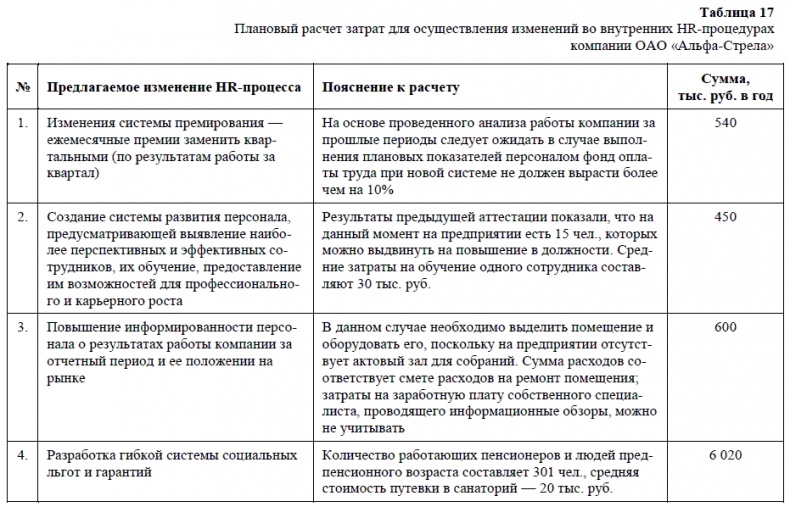 Иллюстрация к книге — HR-брендинг. Как повысить эффективность персонала [i_032.jpg]