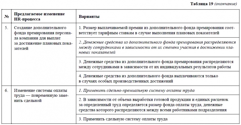 Иллюстрация к книге — HR-брендинг. Как повысить эффективность персонала [i_038.jpg]