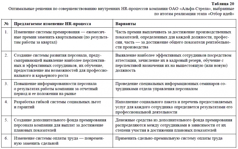 Иллюстрация к книге — HR-брендинг. Как повысить эффективность персонала [i_039.jpg]