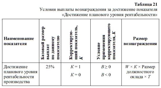 Иллюстрация к книге — HR-брендинг. Как повысить эффективность персонала [i_040.jpg]
