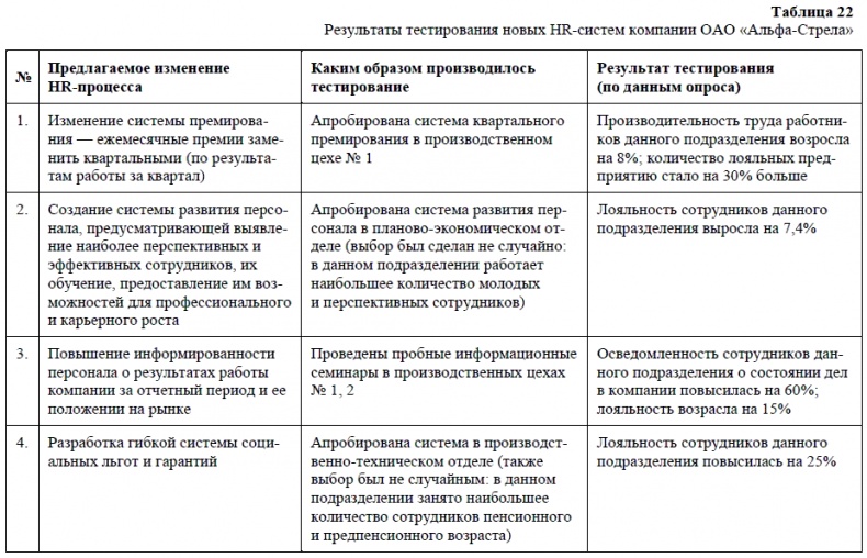 Иллюстрация к книге — HR-брендинг. Как повысить эффективность персонала [i_041.jpg]