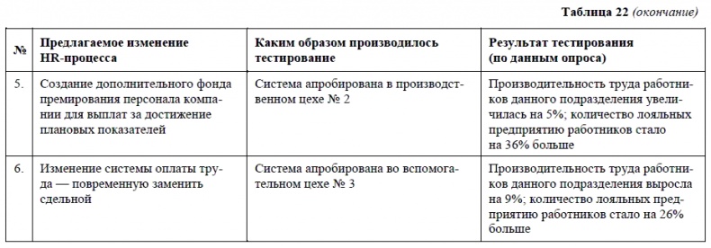 Иллюстрация к книге — HR-брендинг. Как повысить эффективность персонала [i_042.jpg]