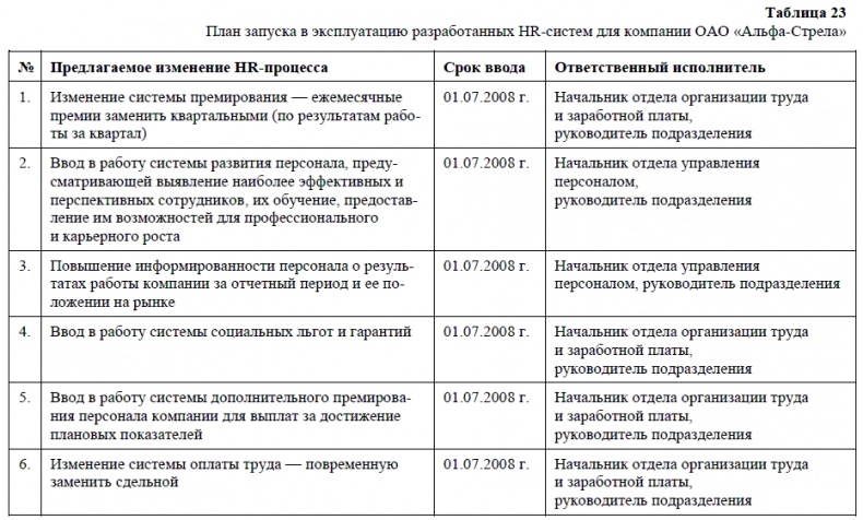 Иллюстрация к книге — HR-брендинг. Как повысить эффективность персонала [i_043.jpg]