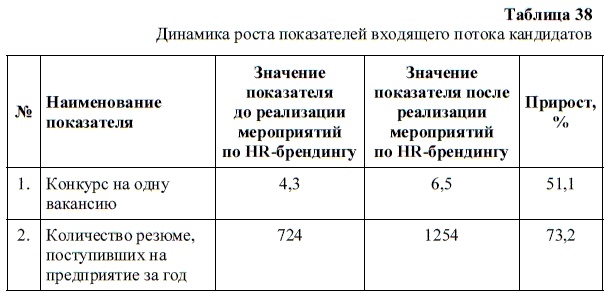 Иллюстрация к книге — HR-брендинг. Как повысить эффективность персонала [i_075.jpg]