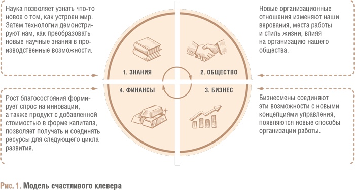 Иллюстрация к книге — Счастливый клевер человечества. Всеобщая история открытий, технологий, конкуренции и богатства [i_005.jpg]