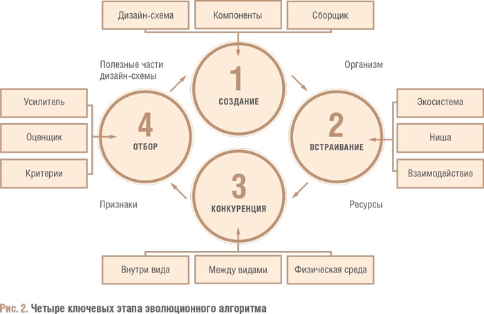 Иллюстрация к книге — Счастливый клевер человечества. Всеобщая история открытий, технологий, конкуренции и богатства [i_010.jpg]