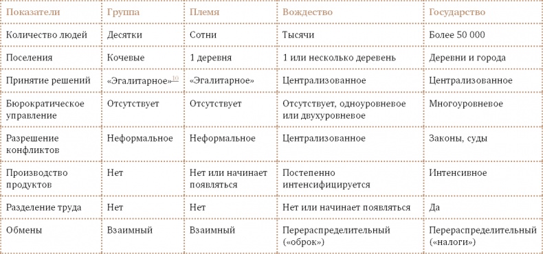 Иллюстрация к книге — Счастливый клевер человечества. Всеобщая история открытий, технологий, конкуренции и богатства [i_017.jpg]