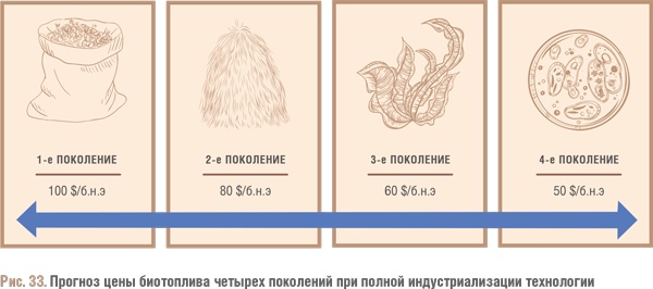 Иллюстрация к книге — Счастливый клевер человечества. Всеобщая история открытий, технологий, конкуренции и богатства [i_134.jpg]