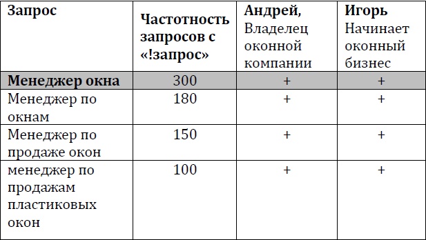 Иллюстрация к книге — Хакеры с барсетками. Пошаговая инструкция по созданию очереди клиентов из интернета [i_006.jpg]