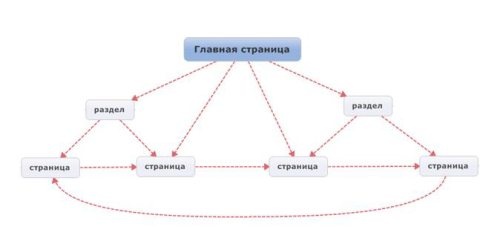 Иллюстрация к книге — Хакеры с барсетками. Пошаговая инструкция по созданию очереди клиентов из интернета [i_012.jpg]
