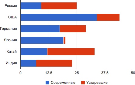 Иллюстрация к книге — Все о… Business is digital Now! Лови момент! [_3000015.jpg]