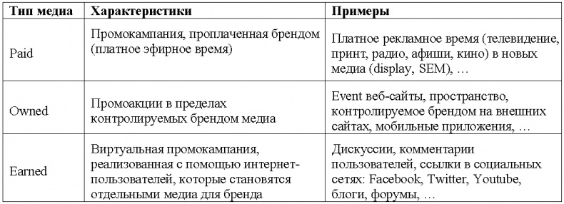 Иллюстрация к книге — Все о… Business is digital Now! Лови момент! [tabl02.jpg]