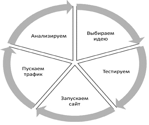 Иллюстрация к книге — Турбобизнес [_1biznesinternet.jpg]