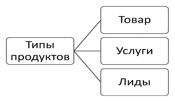 Иллюстрация к книге — Турбобизнес [_2biznesinternet.jpg]