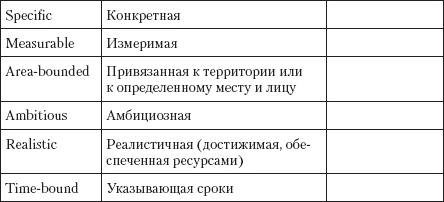 Иллюстрация к книге — Безотказные продажи: 10 способов заключения сделок [_06.jpg]