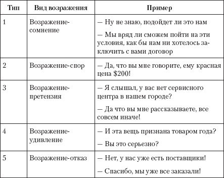 Иллюстрация к книге — Безотказные продажи: 10 способов заключения сделок [_14.jpg]