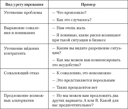 Иллюстрация к книге — Безотказные продажи: 10 способов заключения сделок [_15.jpg]