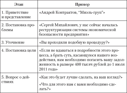 Иллюстрация к книге — Безотказные продажи: 10 способов заключения сделок [_16.jpg]