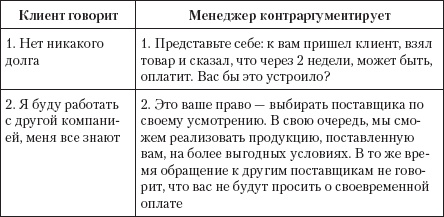 Иллюстрация к книге — Безотказные продажи: 10 способов заключения сделок [_18.jpg]