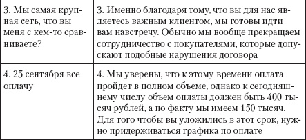 Иллюстрация к книге — Безотказные продажи: 10 способов заключения сделок [_18_.jpg]
