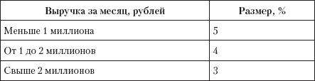 Иллюстрация к книге — Безотказные продажи: 10 способов заключения сделок [_22.jpg]
