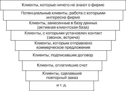 Иллюстрация к книге — Безотказные продажи: 10 способов заключения сделок [_23.jpg]