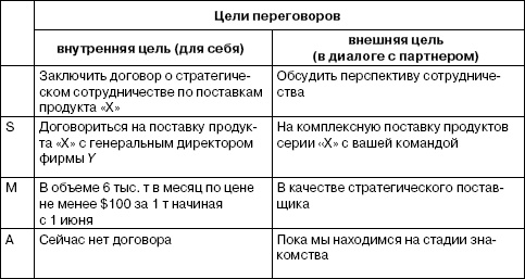 Иллюстрация к книге — Переговоры без поражений. 5 шагов к убеждению [_06.jpg]